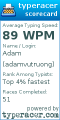 Scorecard for user adamvutruong