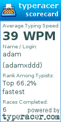Scorecard for user adamxddd