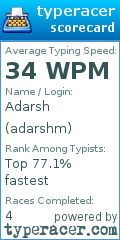 Scorecard for user adarshm