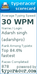 Scorecard for user adarshpro