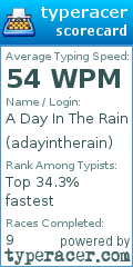 Scorecard for user adayintherain