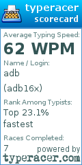Scorecard for user adb16x