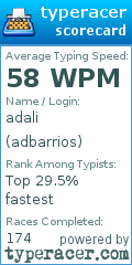 Scorecard for user adbarrios