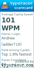 Scorecard for user adder719