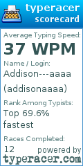 Scorecard for user addisonaaaa