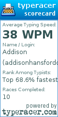 Scorecard for user addisonhansfordd