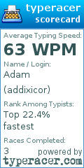 Scorecard for user addixicor