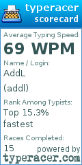 Scorecard for user addl