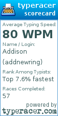 Scorecard for user addnewring