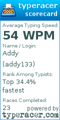 Scorecard for user addy133