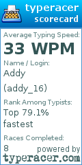 Scorecard for user addy_16