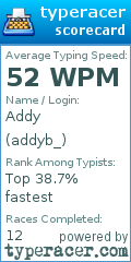Scorecard for user addyb_