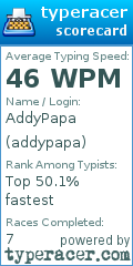 Scorecard for user addypapa