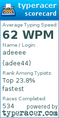 Scorecard for user adee44