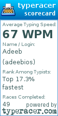 Scorecard for user adeebios