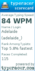 Scorecard for user adelaide_