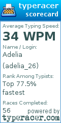 Scorecard for user adelia_26