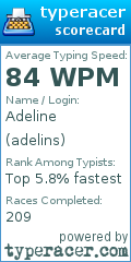Scorecard for user adelins