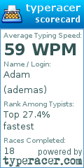 Scorecard for user ademas
