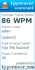 Scorecard for user aden0