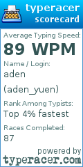 Scorecard for user aden_yuen