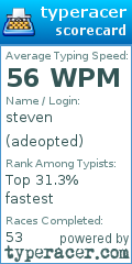 Scorecard for user adeopted
