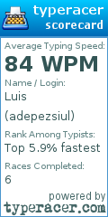 Scorecard for user adepezsiul
