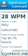 Scorecard for user adevlin88