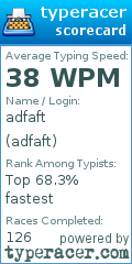 Scorecard for user adfaft