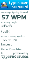 Scorecard for user adfh
