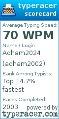 Scorecard for user adham2002