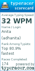 Scorecard for user adhanita