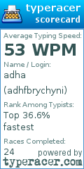 Scorecard for user adhfbrychyni