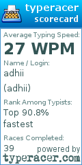 Scorecard for user adhii