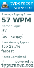 Scorecard for user adhikarijay