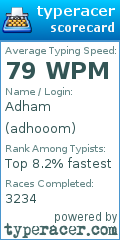 Scorecard for user adhooom