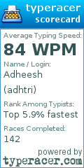 Scorecard for user adhtri