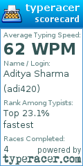 Scorecard for user adi420