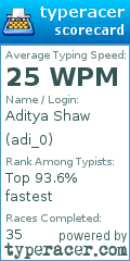 Scorecard for user adi_0