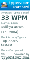 Scorecard for user adi_2004