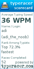 Scorecard for user adi_the_noob