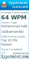 Scorecard for user adibarinanda
