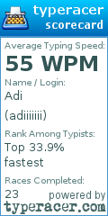 Scorecard for user adiiiiiii
