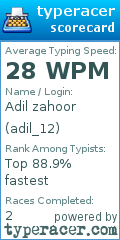 Scorecard for user adil_12