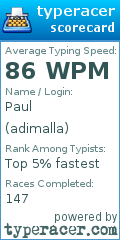 Scorecard for user adimalla