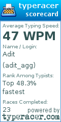 Scorecard for user adit_agg