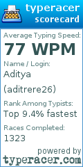 Scorecard for user aditrere26