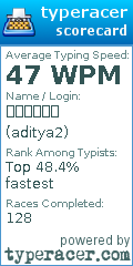 Scorecard for user aditya2