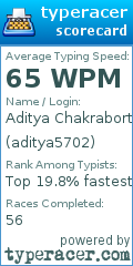 Scorecard for user aditya5702