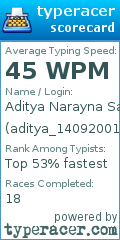 Scorecard for user aditya_14092001